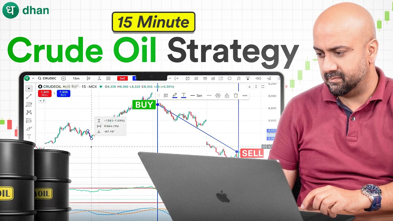 15-Minute Crude Oil Trading Strategy | Catch Explosive Moves After Pullbacks