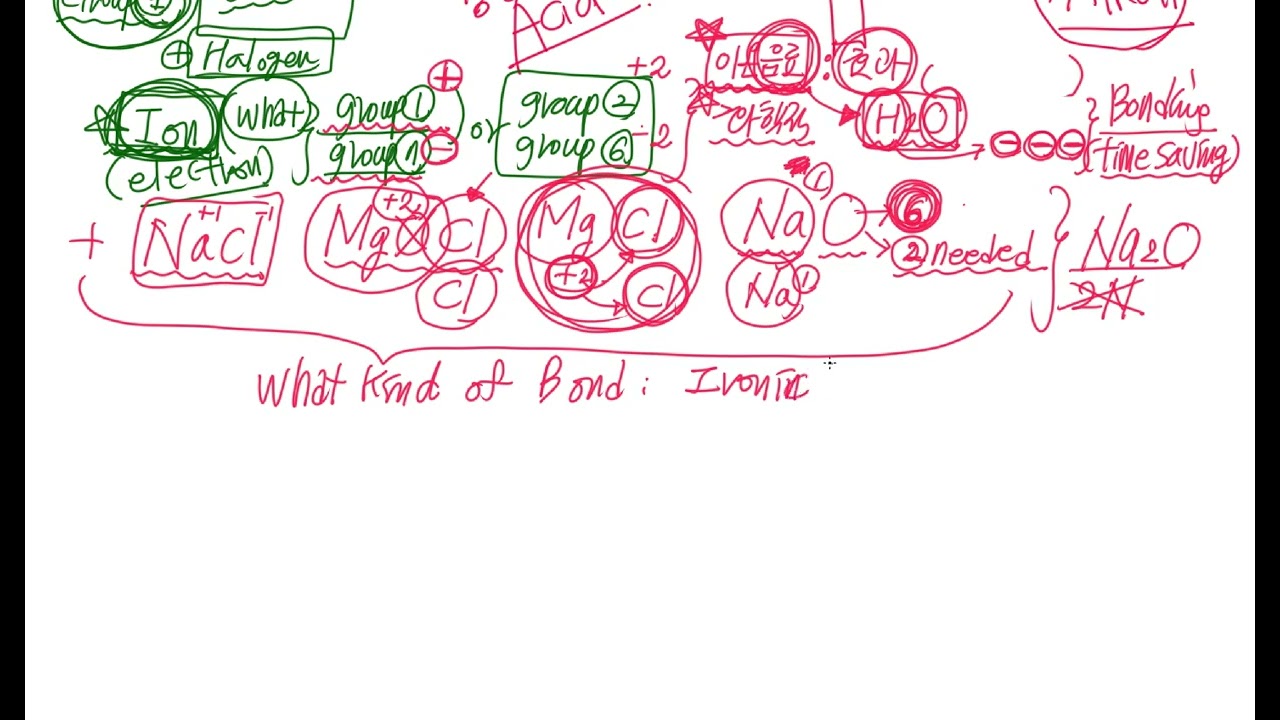 GCSE CHEMISTRY 브레인스토밍 3 BOND ACID METAL 서윤 3월4일