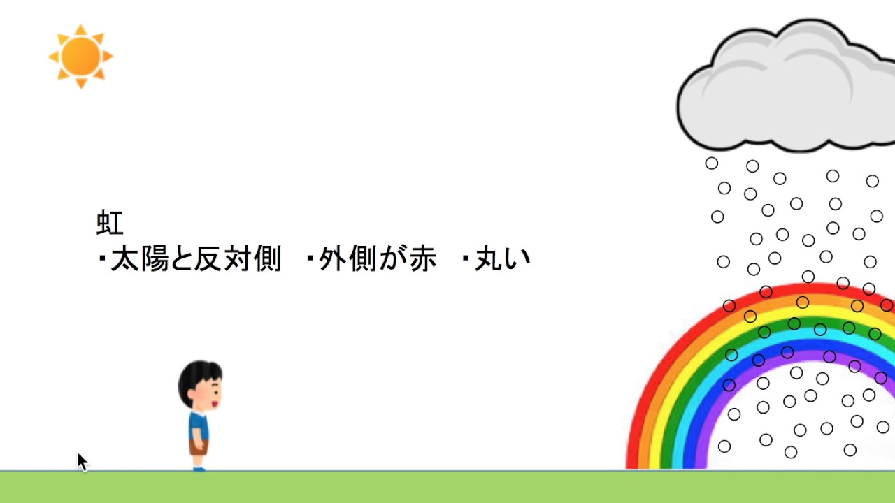虹は、なぜできるのか。なぜ七色で、太陽の反対側なの？なぜ、丸いの？副虹って何？