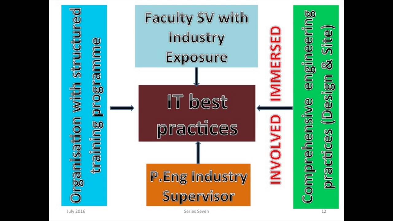 Engineering Qualification Accreditation - Malaysian Experience (July 2016)