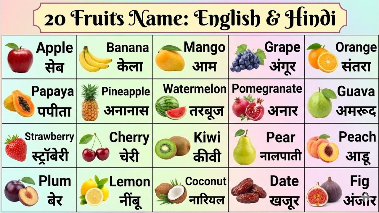 10 फलों के नाम | Learn Fruits Name | Fruit Name English Hindi | Fruits Name with Pictures Animation