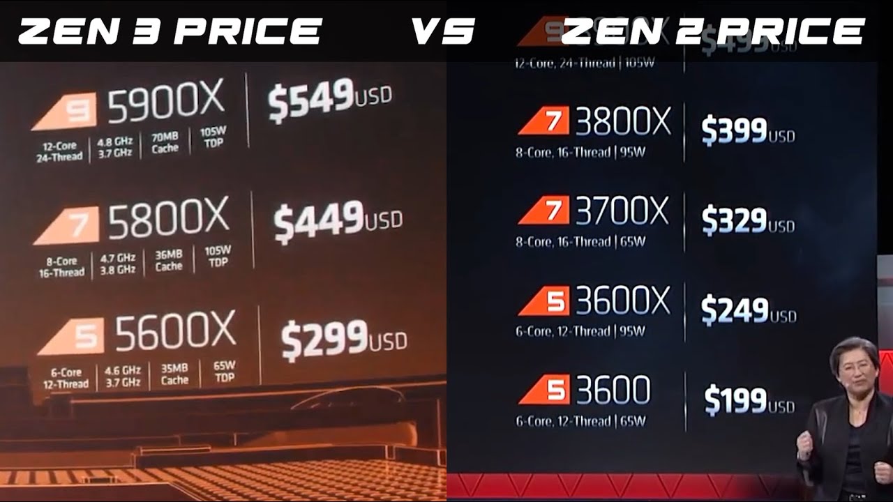 AMD ZEN 3 - RYZEN 9 5900X & 5950X SUPERCUT DETAIL, LINEUP, & PRICE