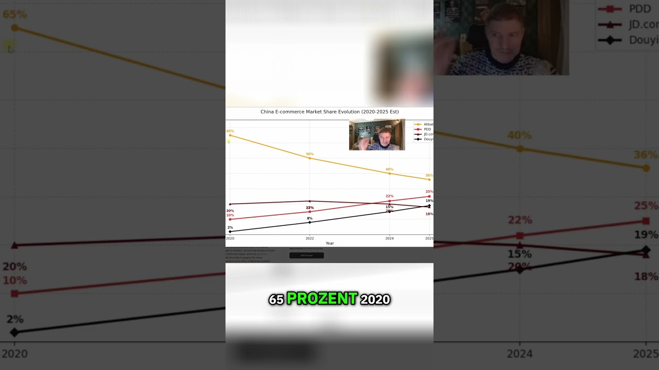 Chinas E-Commerce: Alibaba verliert, Temu gewinnt! 