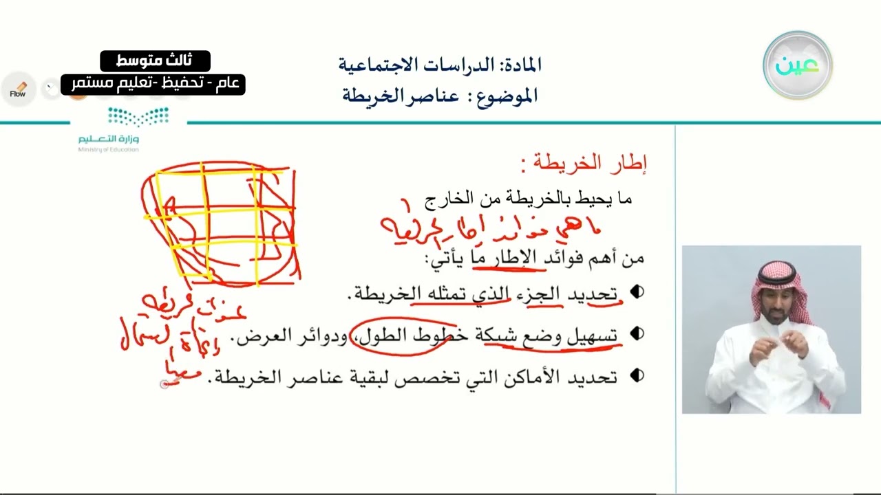 عناصرالخريطة - الدراسات الاجتماعية - ثالث متوسط