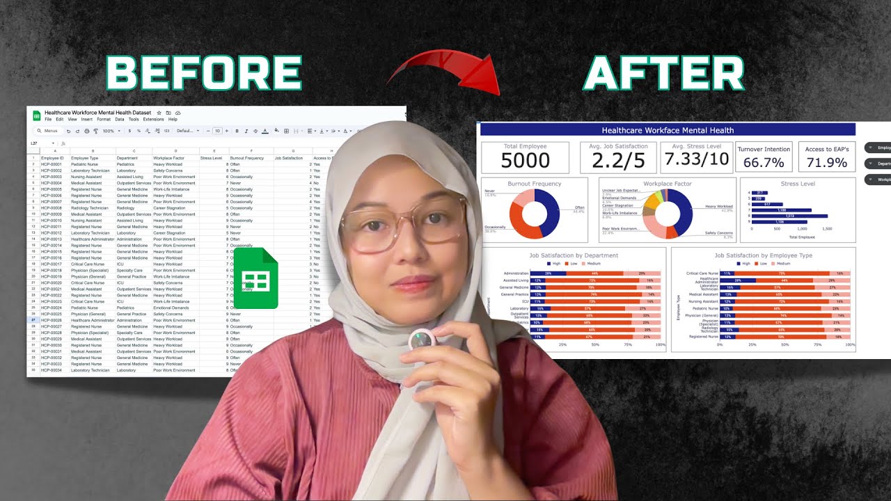 Portofolio Data Analyst Dashboard | Dashboard Google Sheets Mudah