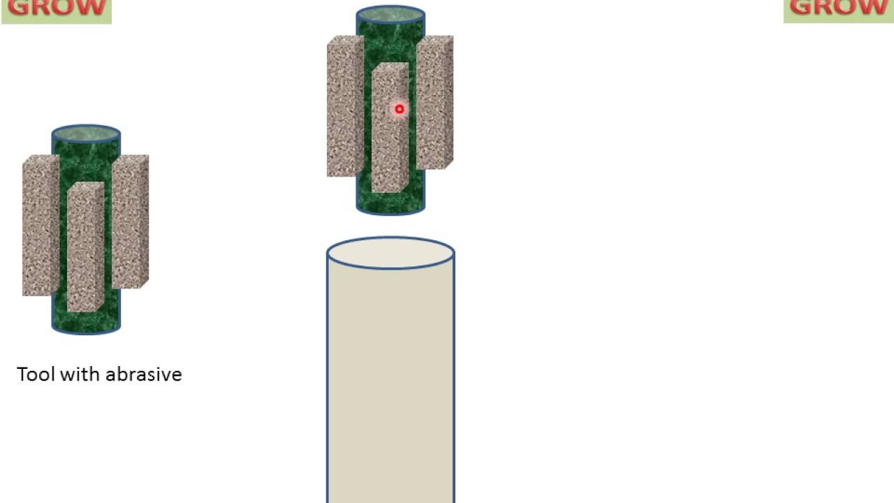 Electrochemical Honing