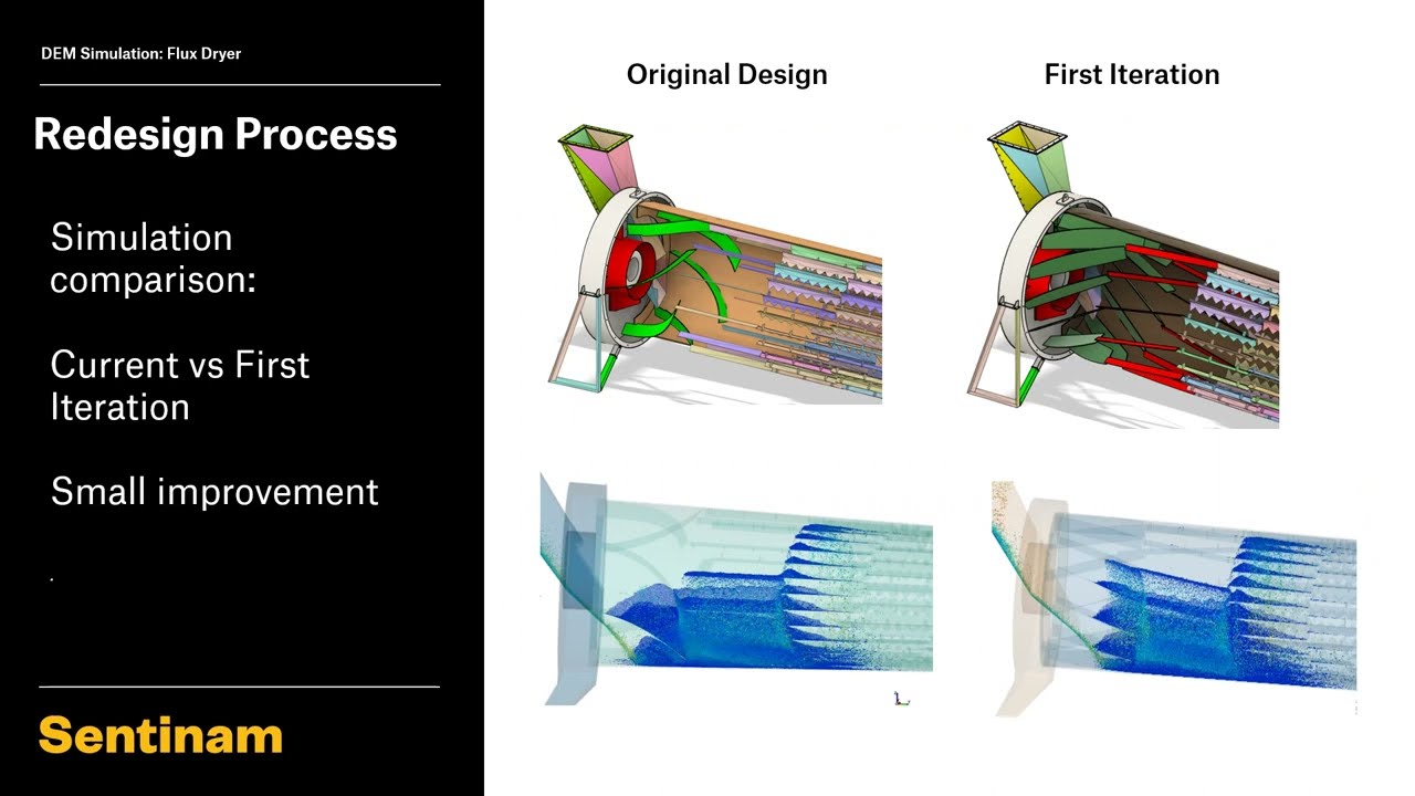 Rotary Dryer Improvement using DEM Simulation - Case Study