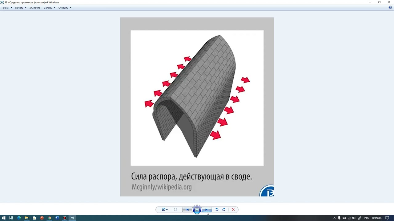 Готична архітектура
