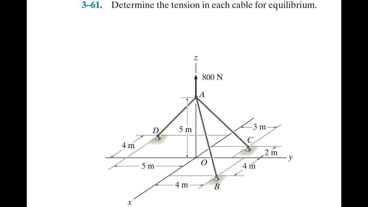Statics 3.61 - Determine the tension in each cable for equilibrium.