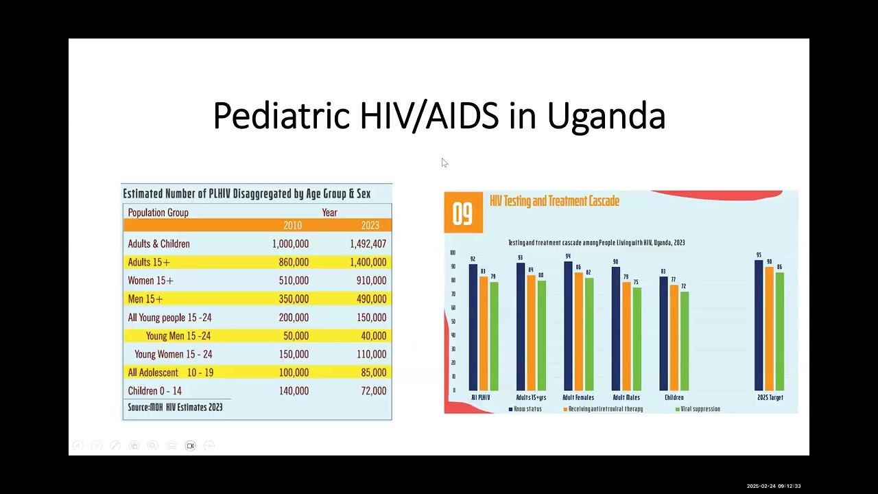 The Mental Health of Children and Adolescents with Chronic Illnesses in Uganda
