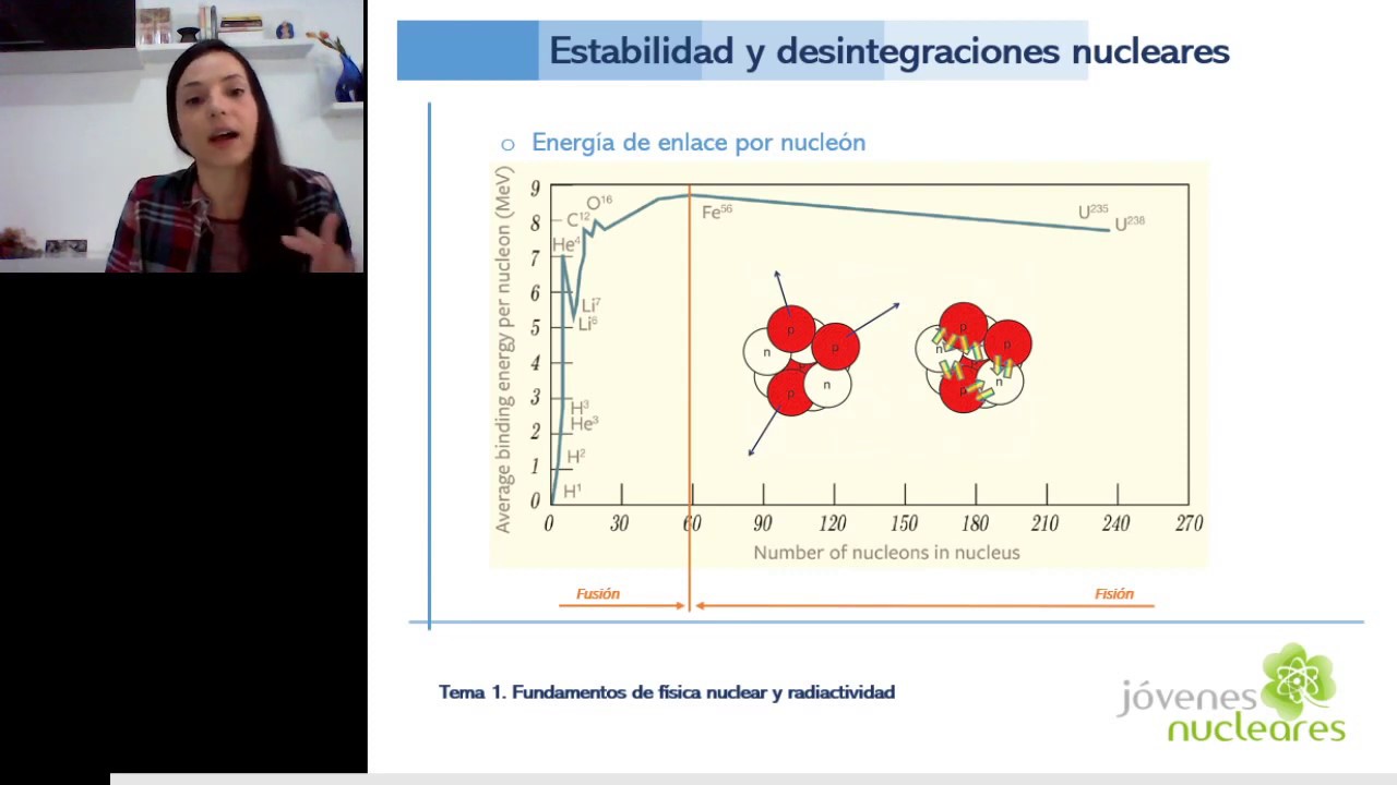 CBFN JJNN streaming - Tema 1. Introducción a la física nuclear