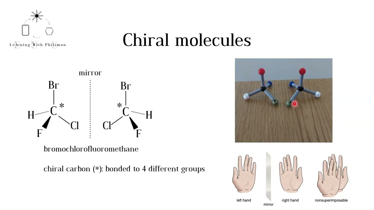 Optical Isomers (IB HL and A level Chemistry)
