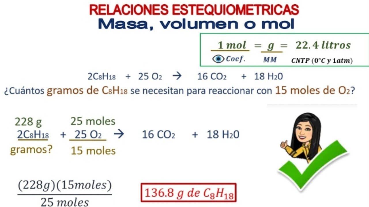RELACIONES ESTEQUIOMETRICAS EN UNA REACCION, gramos, litros o moles, SUPER FACIL. 4 Ejemplos