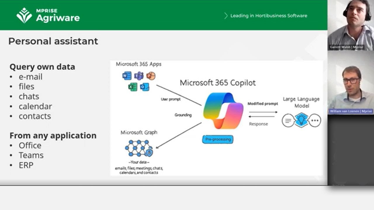 Webinar: AI & Copilot for Horticultural Organizations