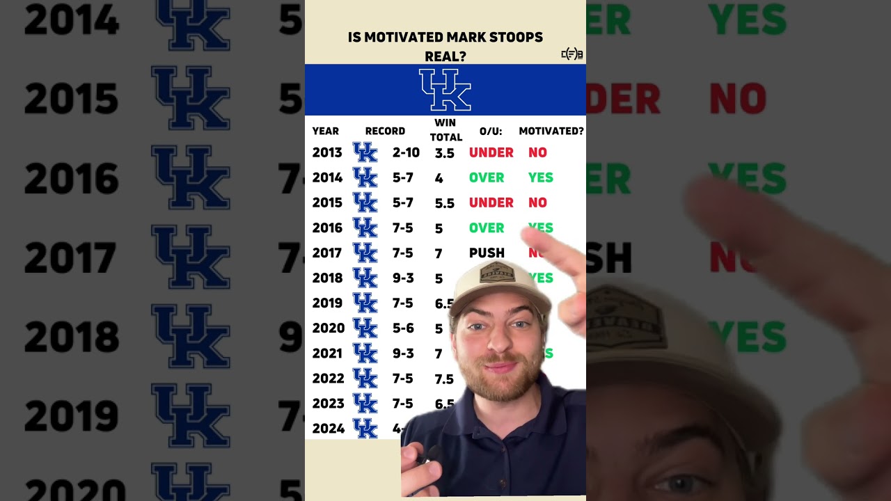 Is motivated mark stoops real?