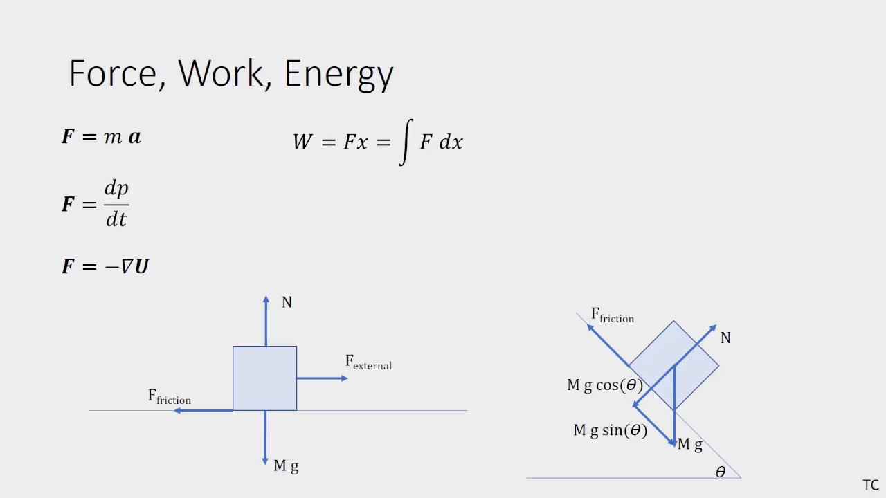 Physics GRE Prep: Mechanics