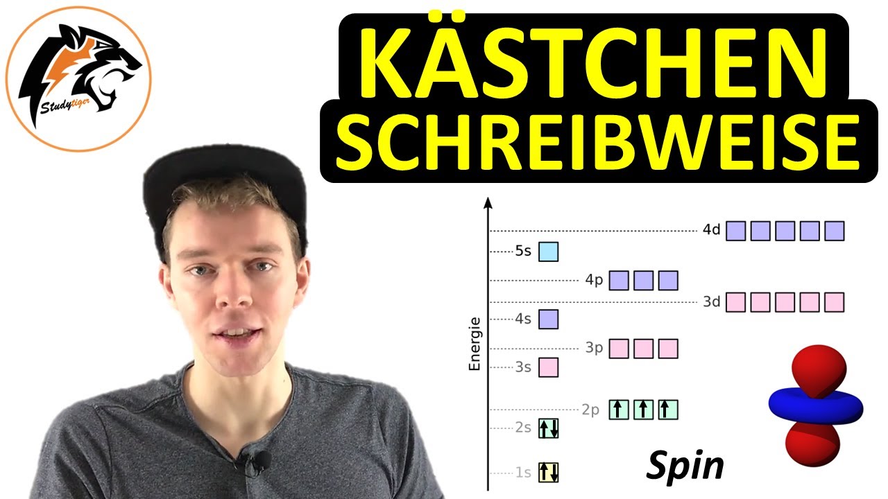 Kästchenschreibweise & Elektronenkonfiguration | (Orbitalmodell)