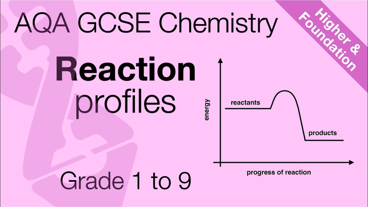 Химия AQA GCSE: Профили реакций | Энергия активации и диаграммы