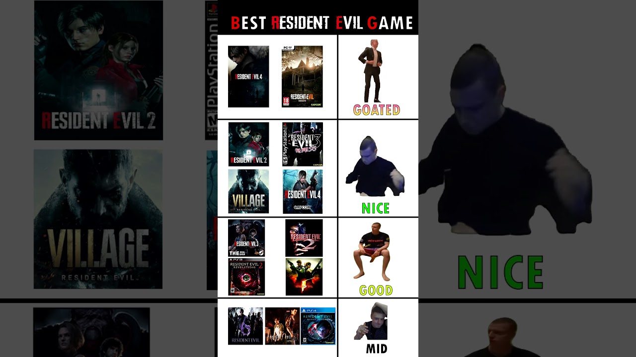 resident evil games tier list #residentevil #residentevil4 #leonskennedy #capcomgames #bestgame
