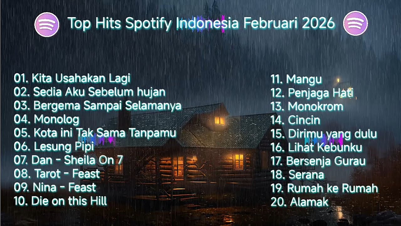 Lagu Spotify Viral Indonesia 2026 | Top Song Hits Spotify 2026 | Lagu Terbaru Viral 2026 | Lagu Baru