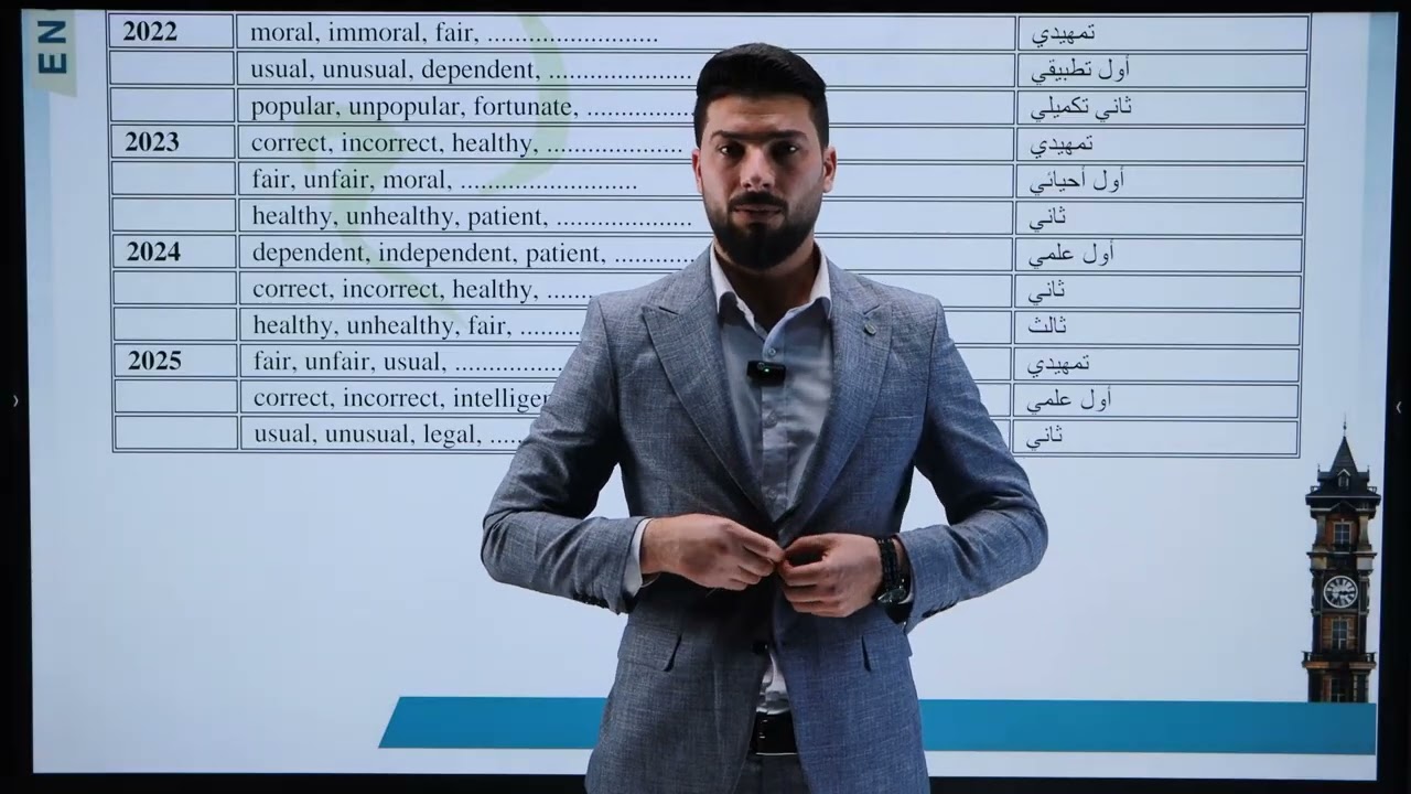 المراجعة المركزة 2     Unit 1 