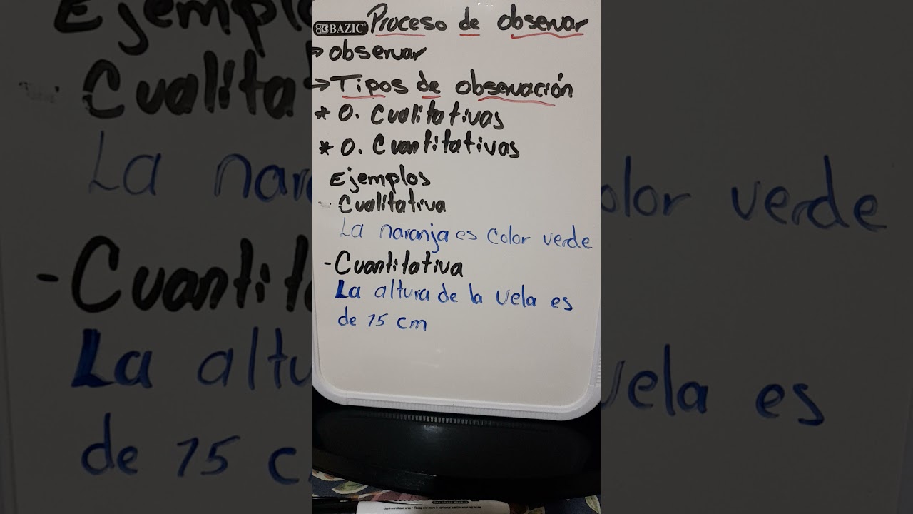 Proceso de observar