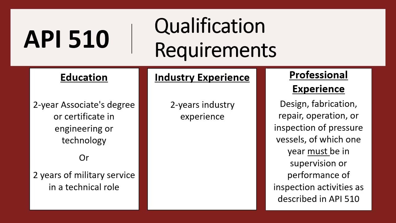 Are you qualified to take the API 510?