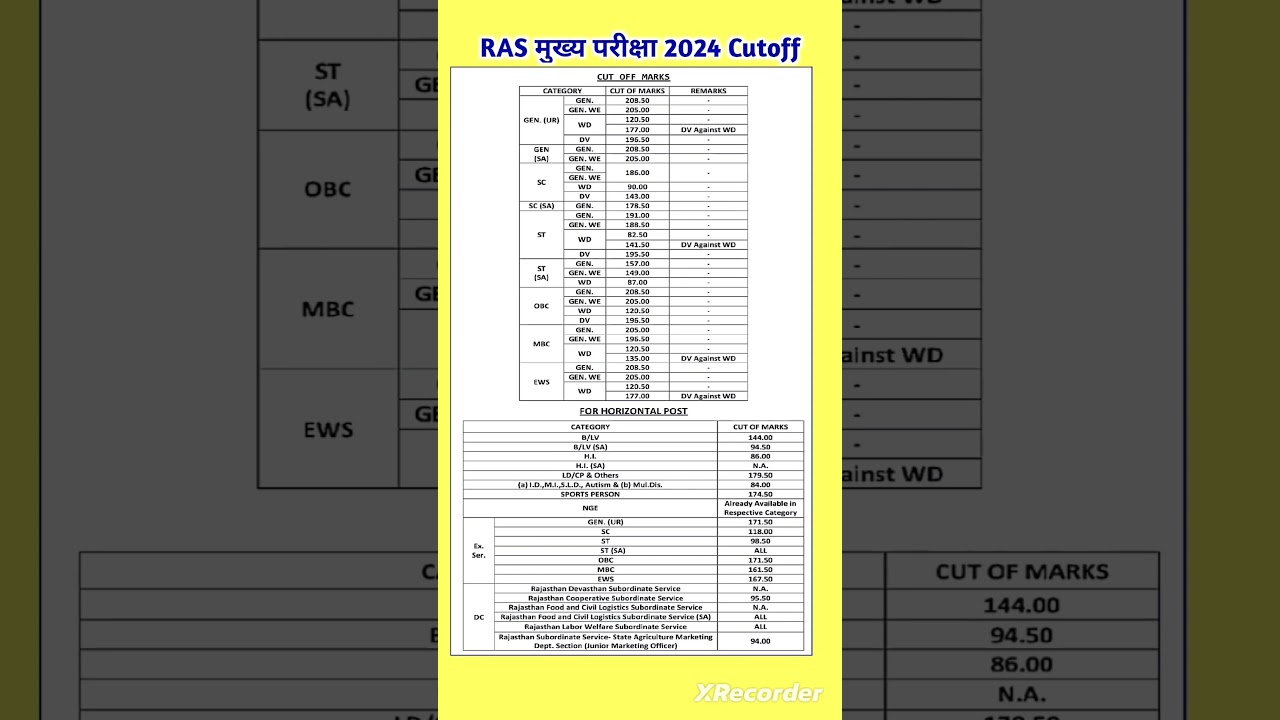 RAS mains 2024 cutoff #rascutoff #rpsccutoff #rasmains2024