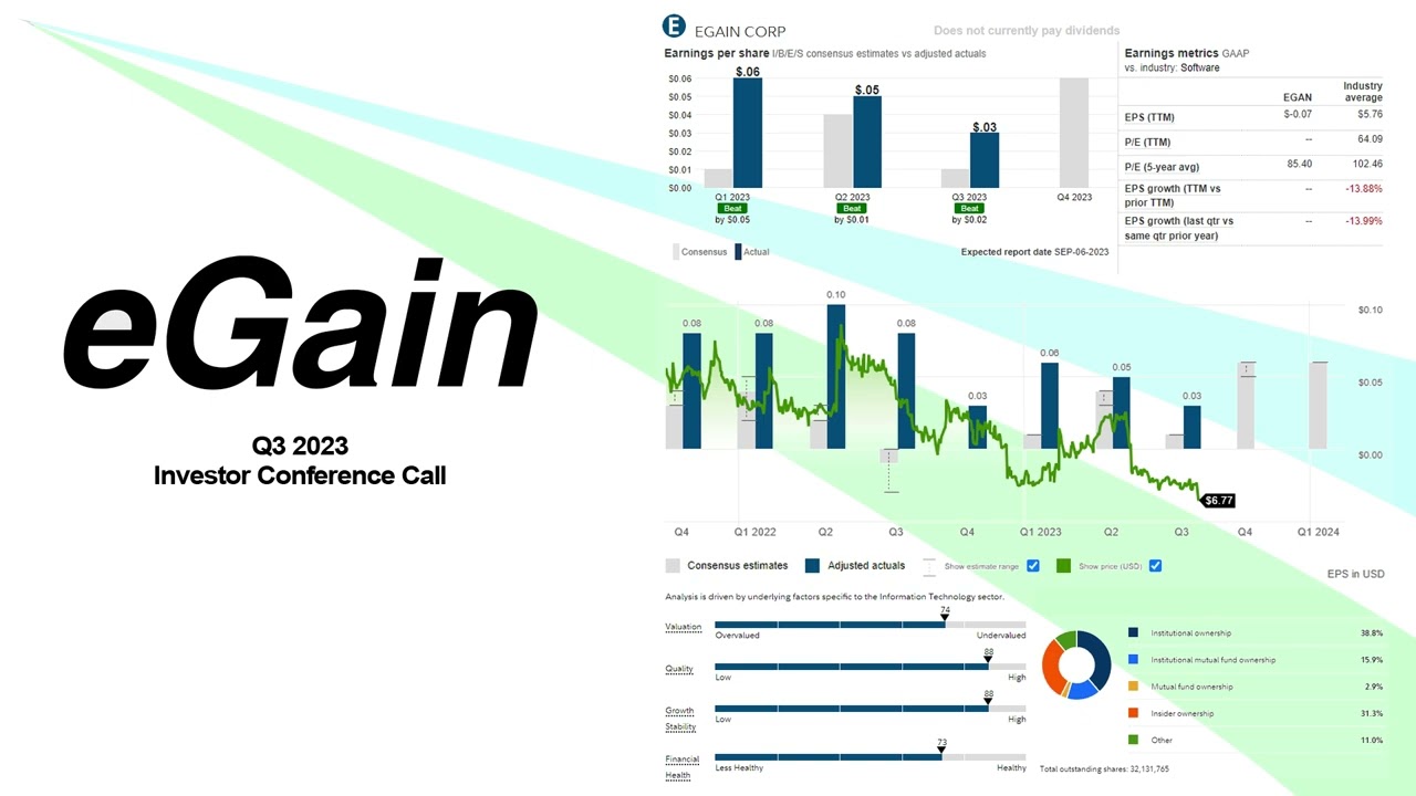 $EGAN eGain Corp. Q3 2023 Earnings Conference Call