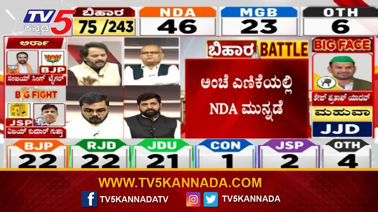 Bihar Election Results: NDA Leads in Postal Ballot Counting | ಅಂಚೆ ಎಣಿಕೆಯಲ್ಲಿ NDA ಮುನ್ನಡೆ..!