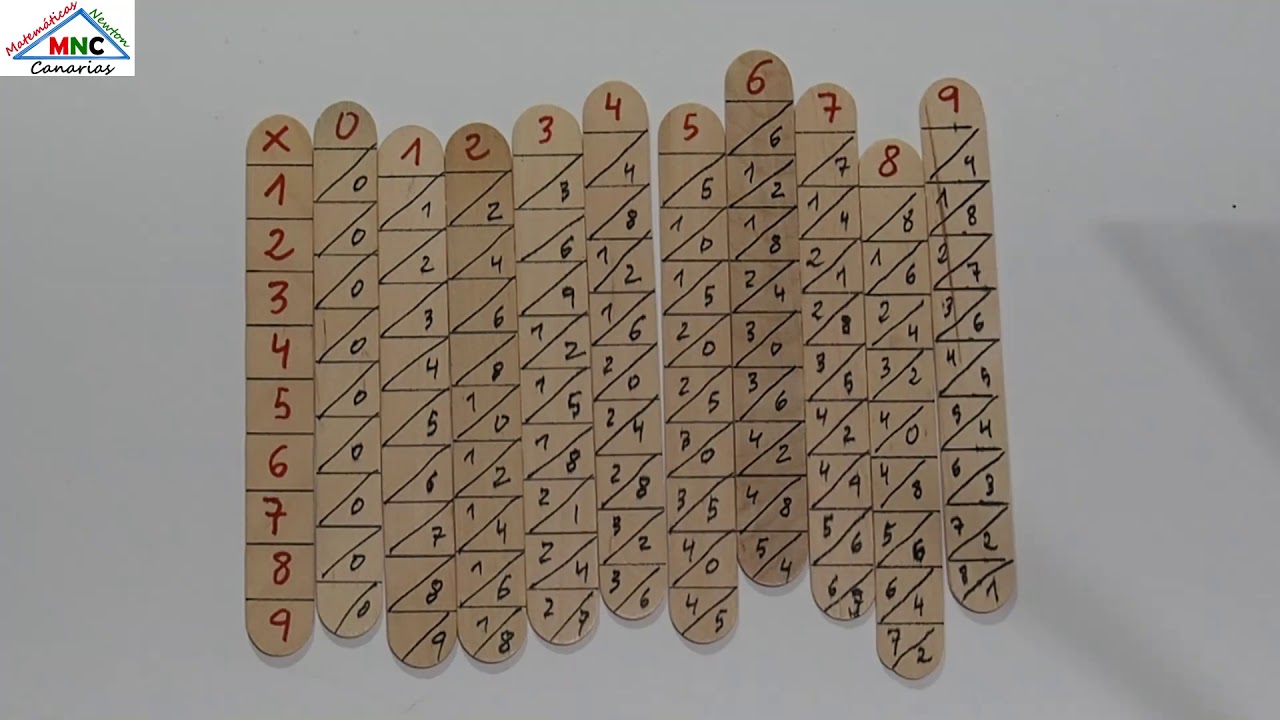 Recursos manipulativos matemáticas 100 tablas John Napier
