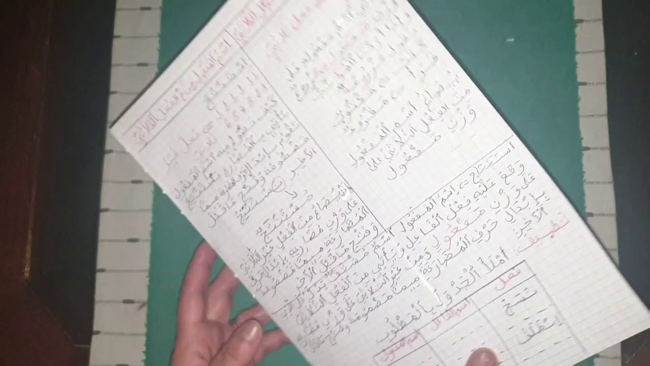 صرف و تحويل اسم الفاعل-اسم المفعول المستوى الخامس والسادس