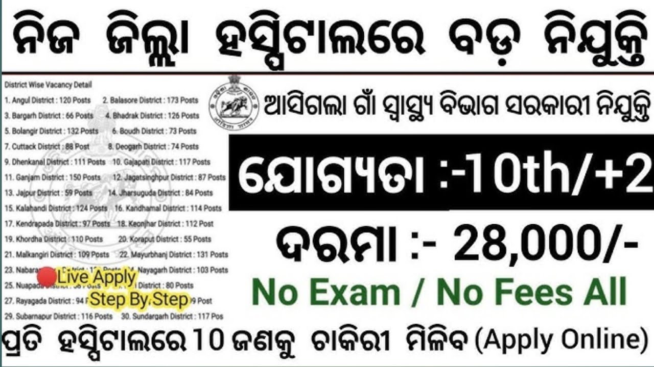 Odisha District Medical Headquarters Vacancy 2026 | District Wise Medical Jobs |Odisha Latest Update