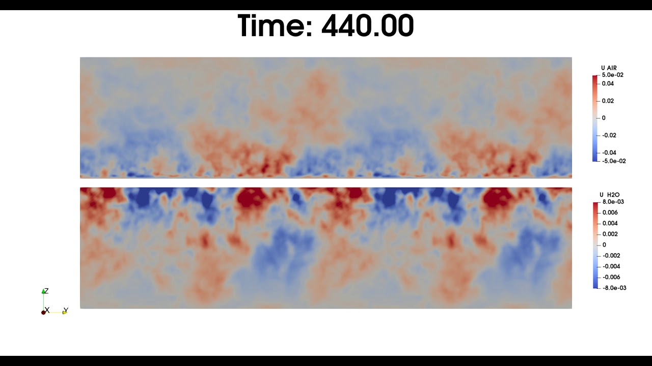 Case 4, U Velocity, Wavy and Vortical Portions of Flow, Streamwise Averaged