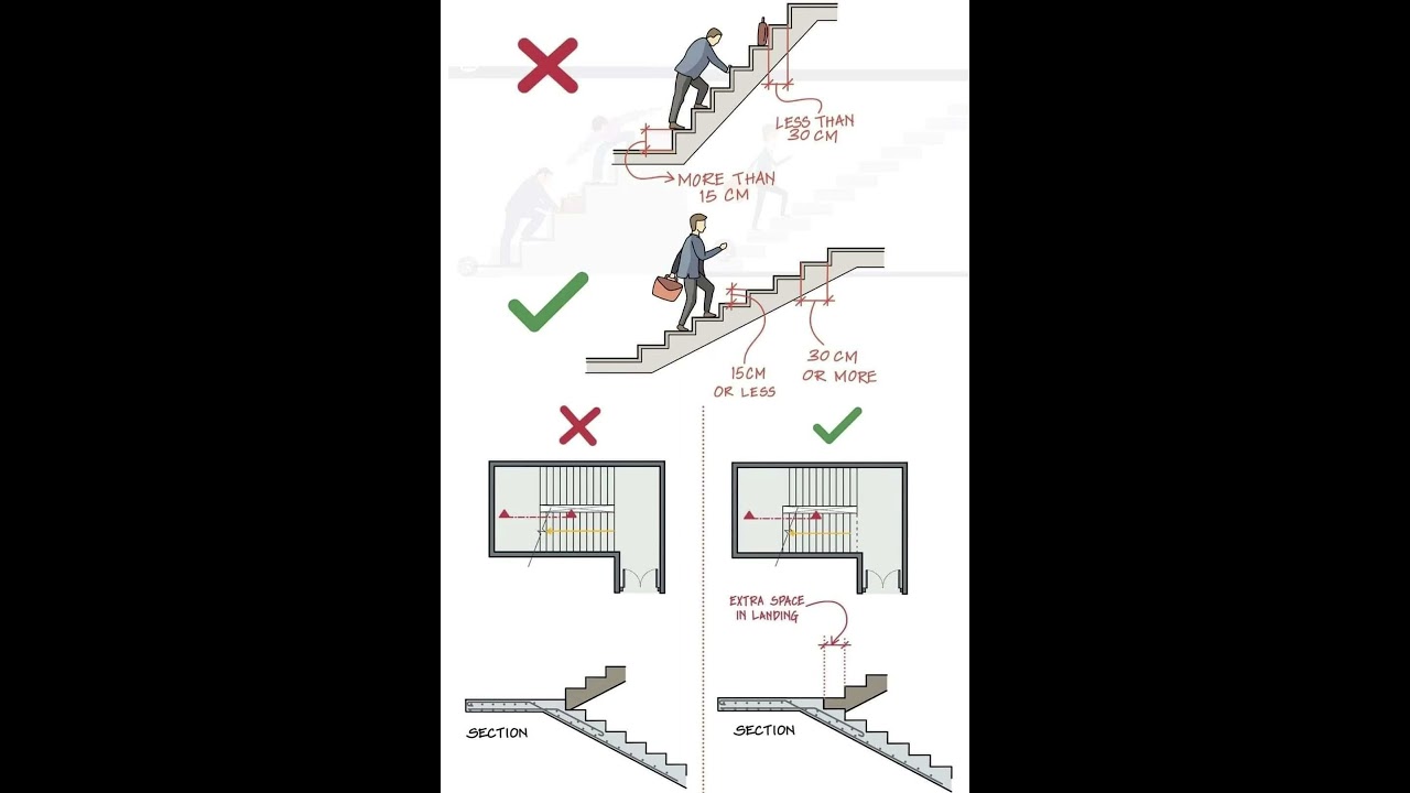 Stairs design 25 degree to 40 degree angles ✅ 