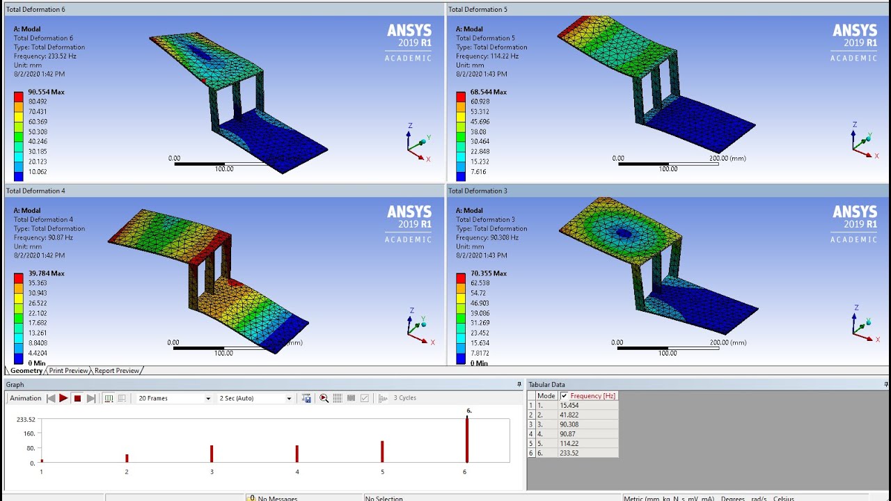 Моделирование модального анализа в ANSYS Workbench — основные частоты и формы мод.