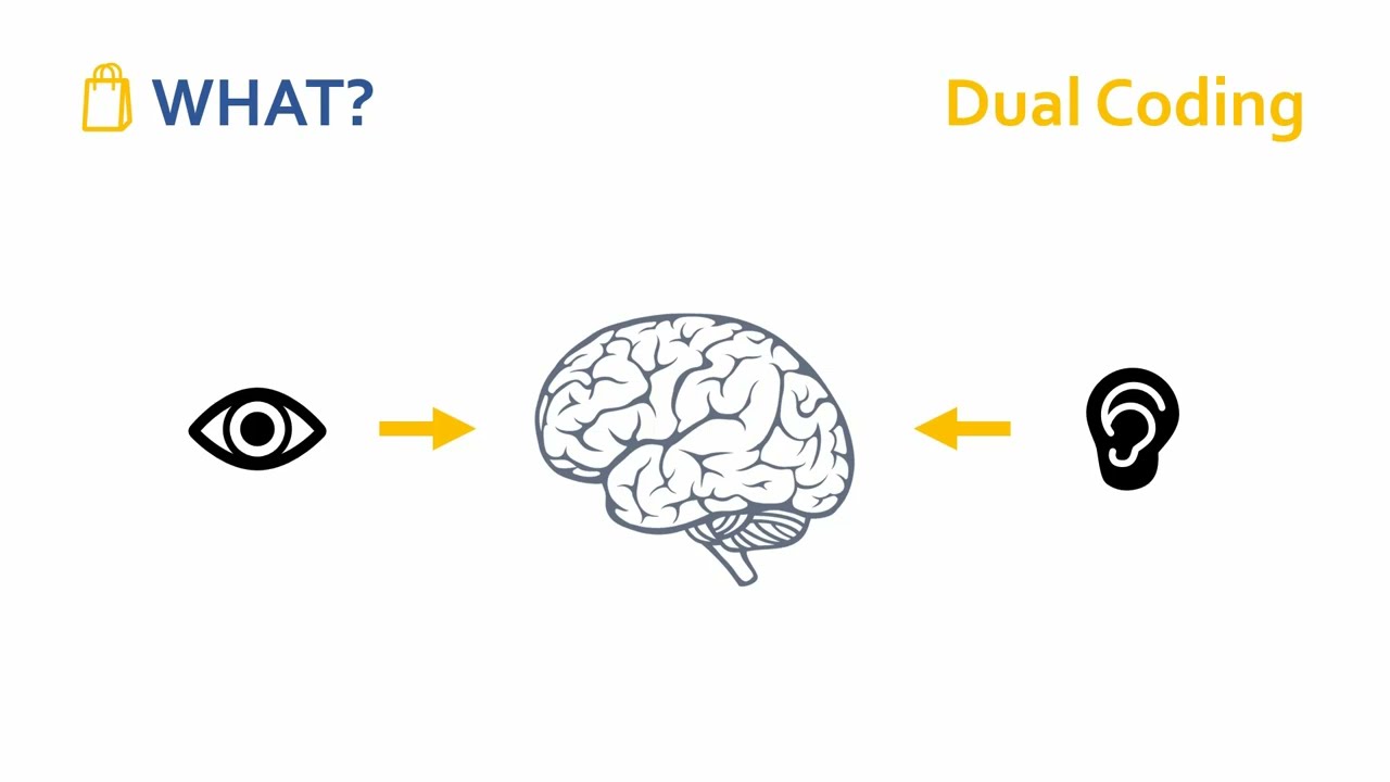 Dual Coding | CPD Grab Bag