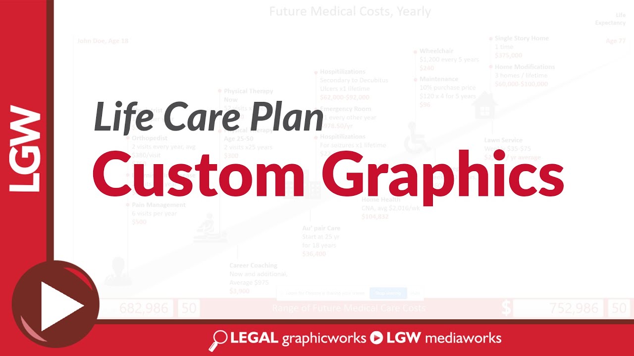 Life Care Plan - Custom Graphics