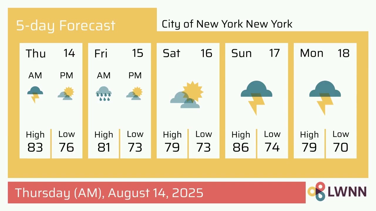 Weather in City of New York New York - Thursday, Aug 14, 2025