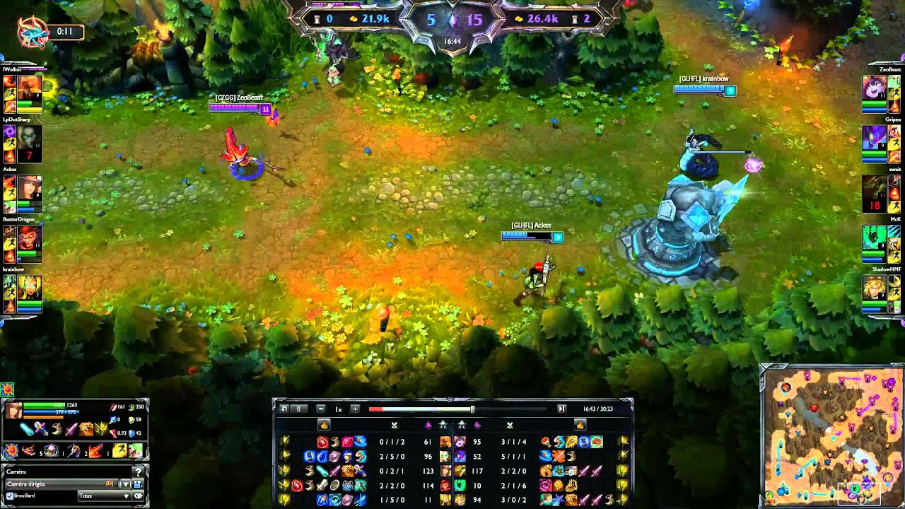 Game against SK Gripex