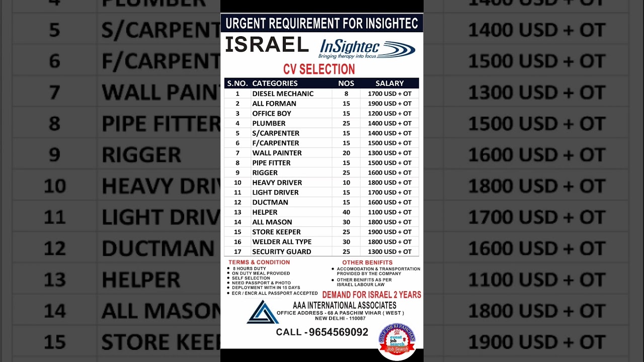 Israel job vacancy for india | Israel job | letest Israel job | Israel job visa |Israel jobs vacancy