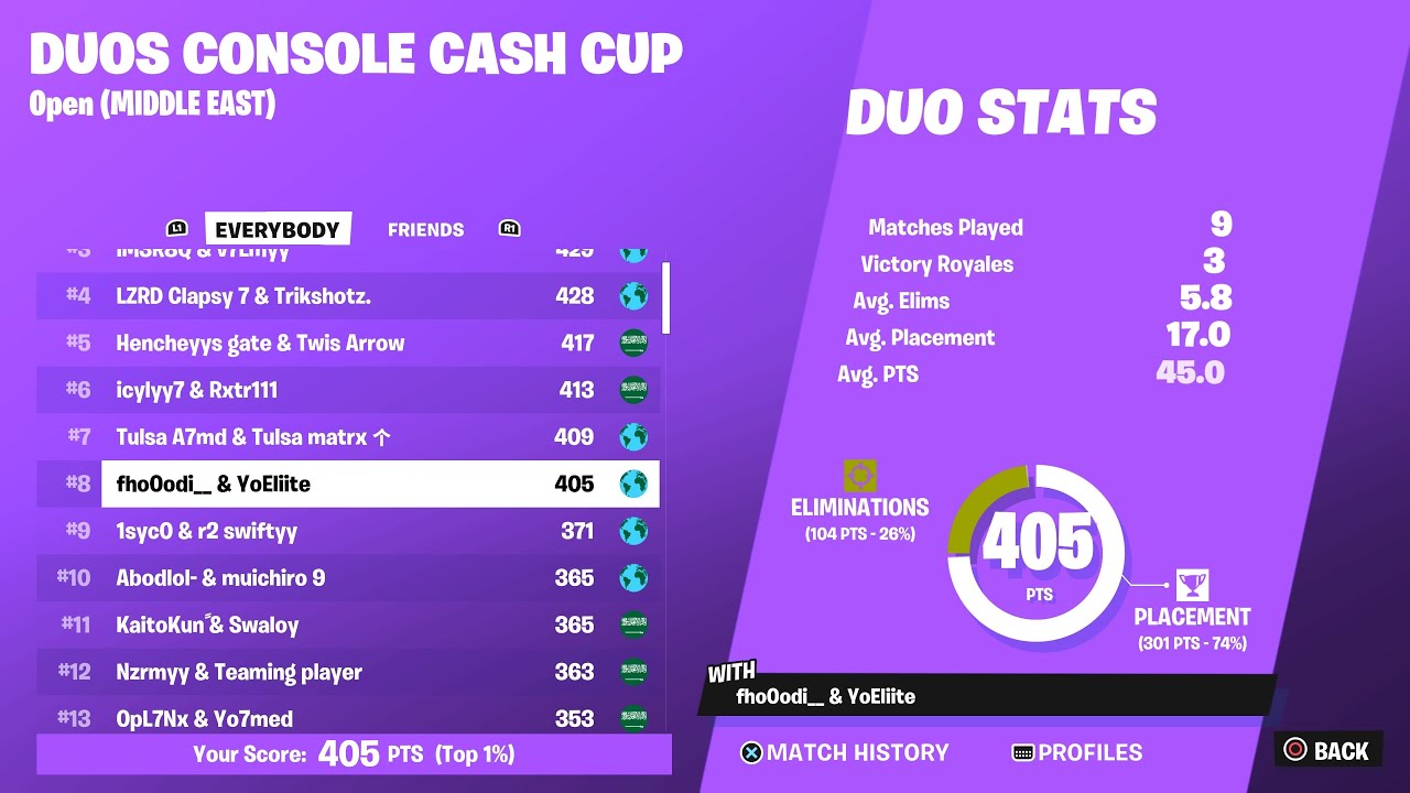 How we placed 8th and qualified to ccc finals (3 wins in a row)!!!!