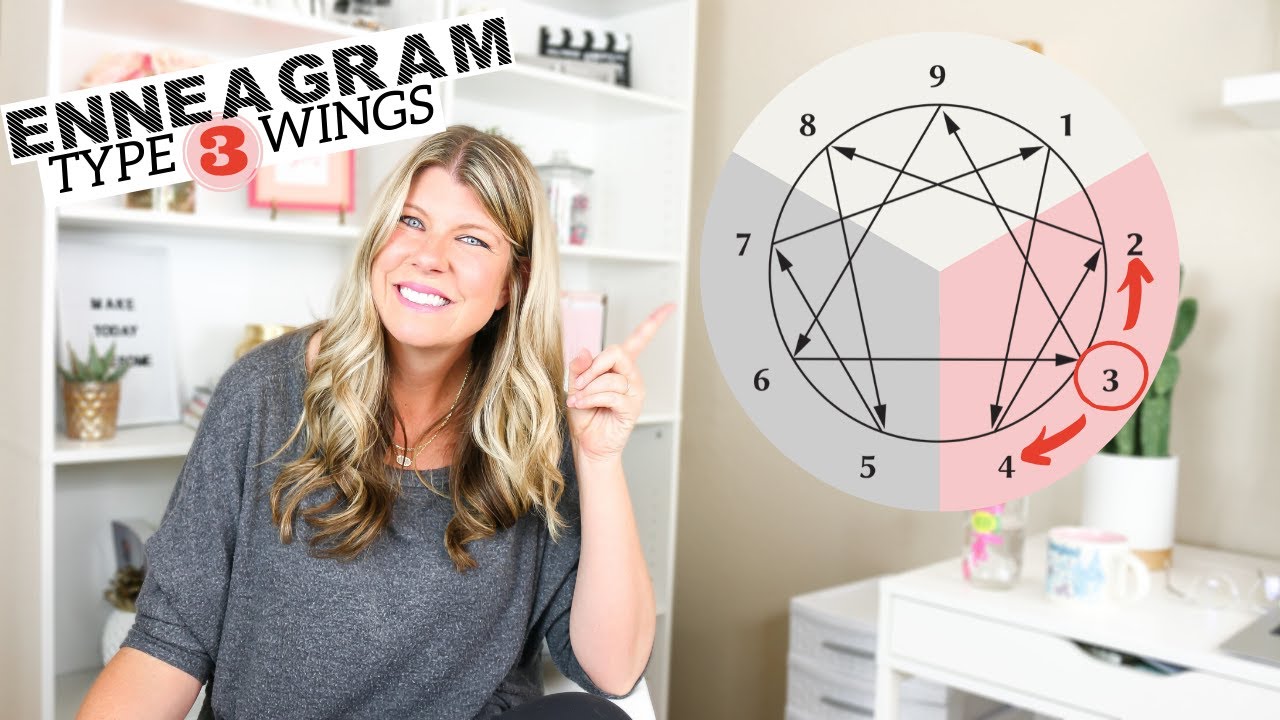ENNEAGRAM TYPE 3 