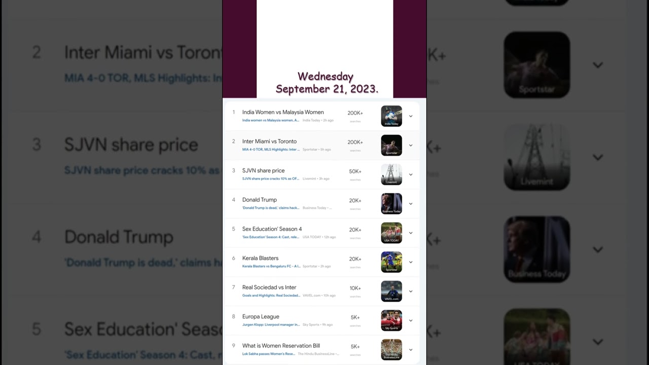 Trending in India today Thursday, September 21, 2023. #trendinginindia  #indiatrending