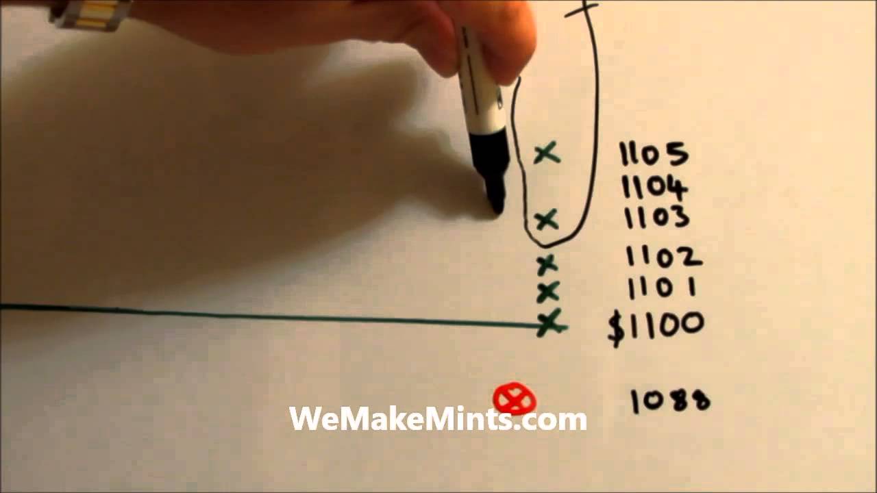 12 Stock Market Trading Tips of Christmas (Video 1/12)