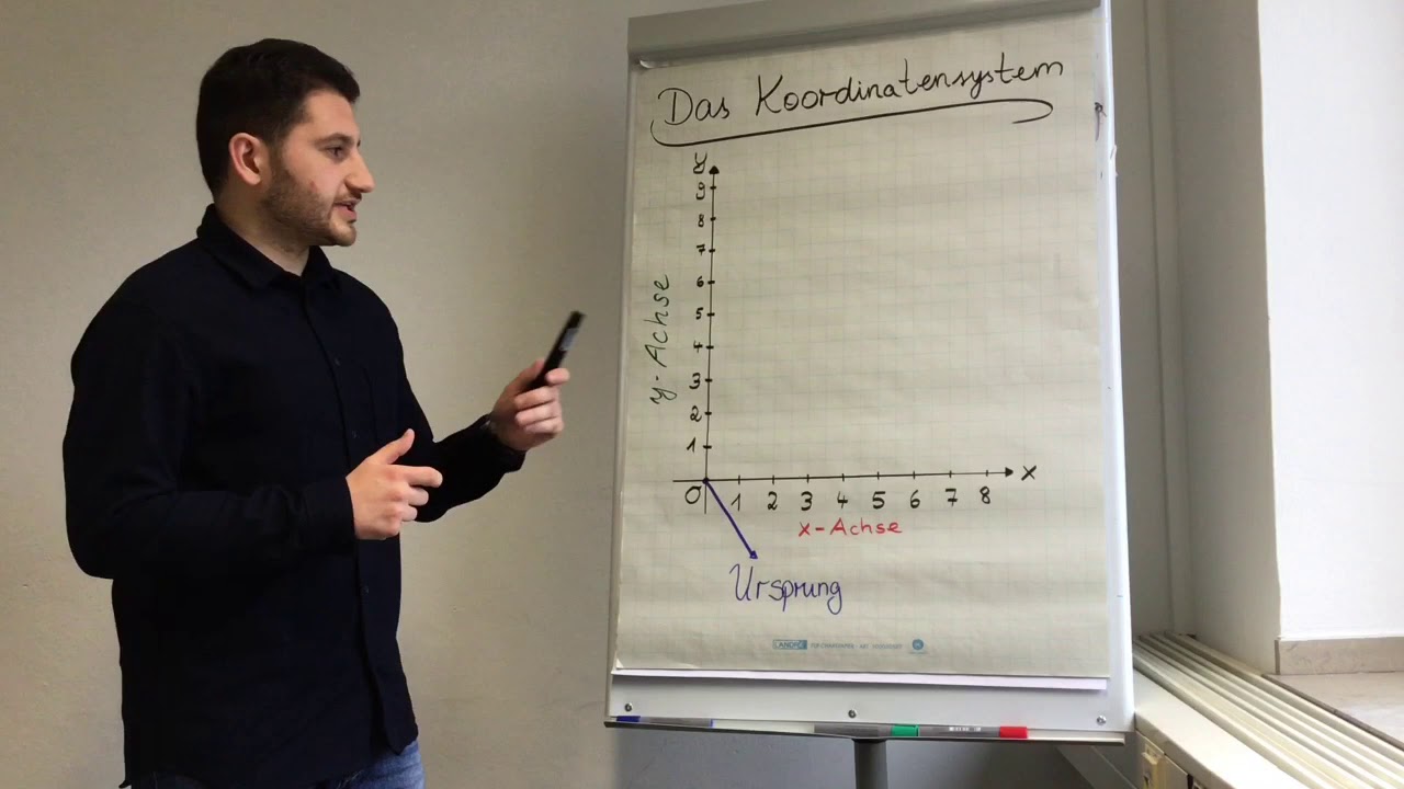 Das Koordinatensystem (x-Achse, y-Achse, Ursprung, Koordinaten)