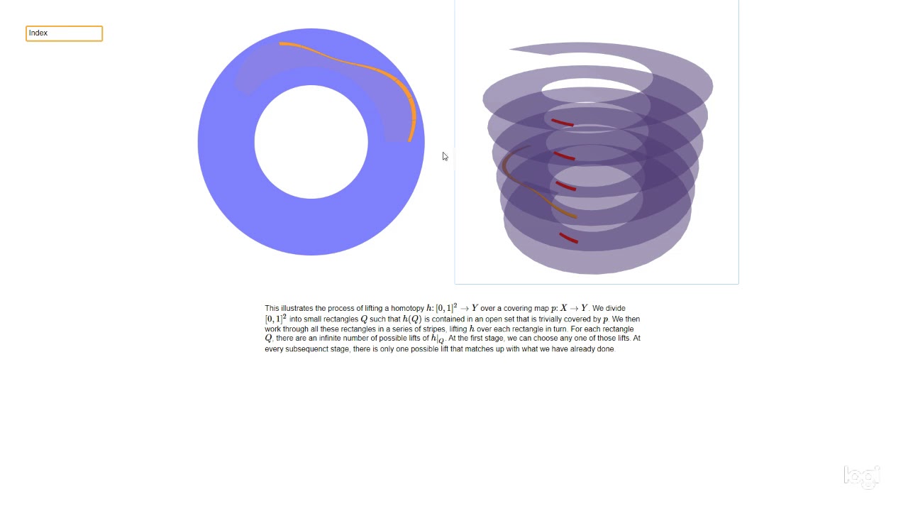 Homotopy lifting