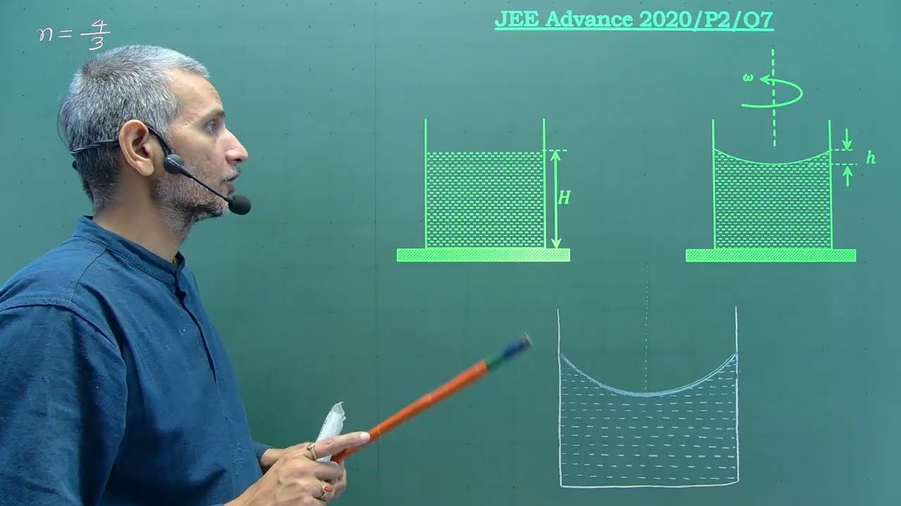 JEE Advance 2020 Solution || Ray Optics || P2/Q7 ||