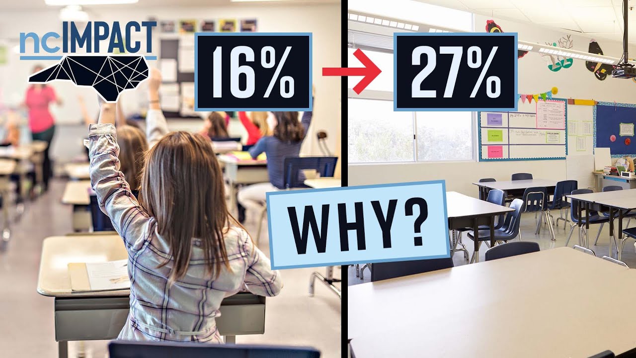 Why School Absences Are Still High (Even After the Pandemic)