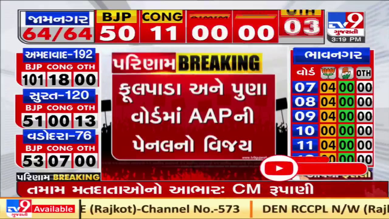 Over 21 candidates from AAP register victory in Surat Municipal Corporation | TV9Gujaratinews